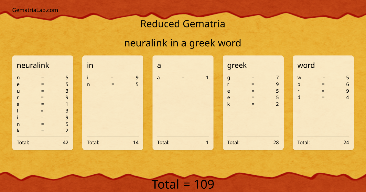 neuralink in a greek word in reduced Gematria